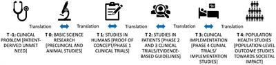 One size does not fit all: an exploratory interview study on how translational researchers navigate the current academic reward system